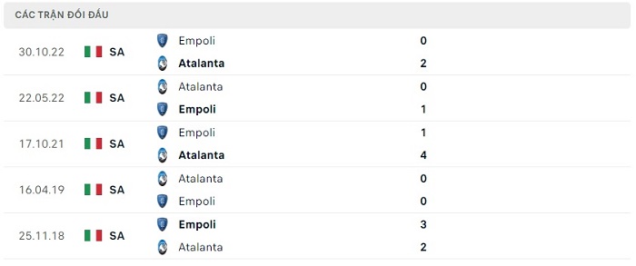 Soi kèo nhà cái Atalanta vs Empoli - VĐQG Italia - 18/03/2023