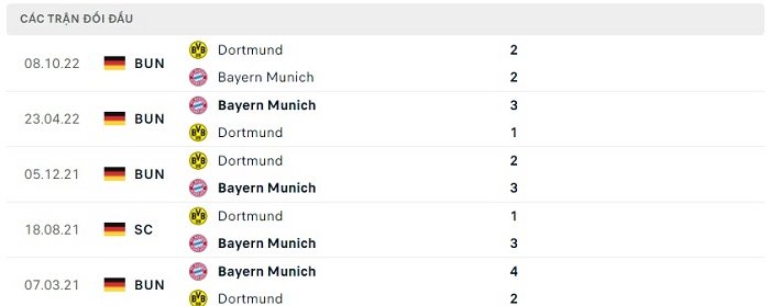 Soi kèo nhà cái Bayern Munich vs Borussia Dortmund - VĐQG Đức - 01/04/2023