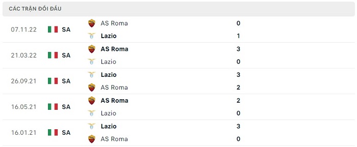 Soi kèo nhà cái Lazio vs AS Roma - VĐQG Italia - 20/03/2023