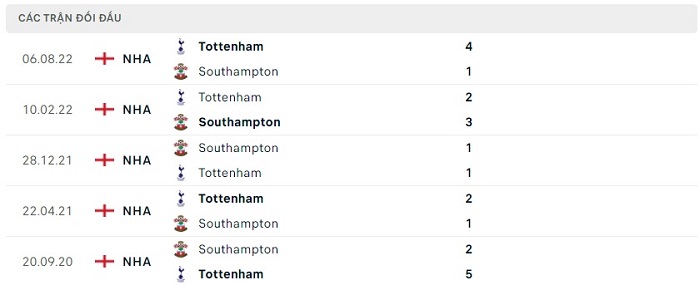Soi kèo nhà cái Southampton vs Tottenham - Ngoại hạng Anh - 18/03/2023