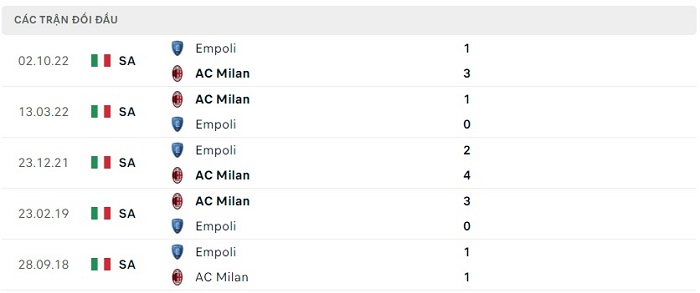 Soi kèo nhà cái AC Milan vs Empoli - VĐQG Italia - 08/04/2023