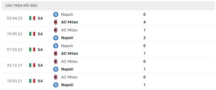 Soi kèo nhà cái AC Milan vs Napoli - Champions League - 13/04/2023