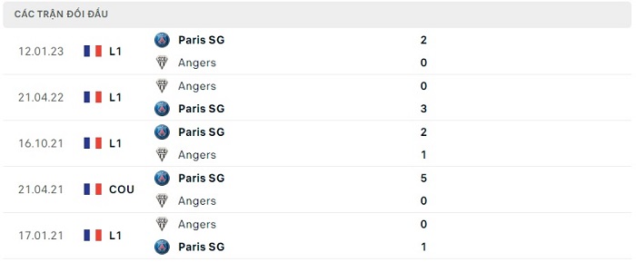 Soi kèo nhà cái Angers vs Paris Saint Germain - VĐQG Pháp - 22/04/2023