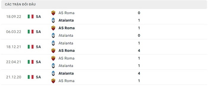 Soi kèo nhà cái Atalanta vs AS Roma - VĐQG Italia - 25/04/2023