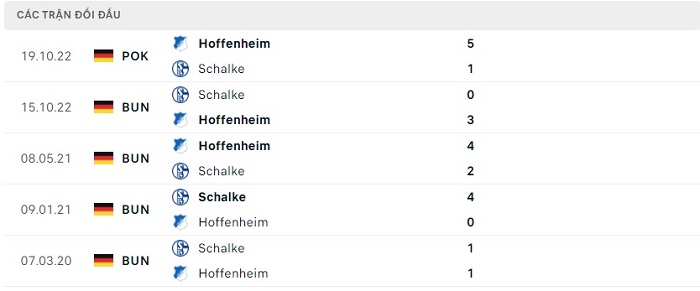 Soi kèo nhà cái Hoffenheim vs Schalke 04 - VĐQG Đức - 10/04/2023