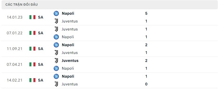 Soi kèo nhà cái Juventus vs Napoli - VĐQG Italia - 24/04/2023