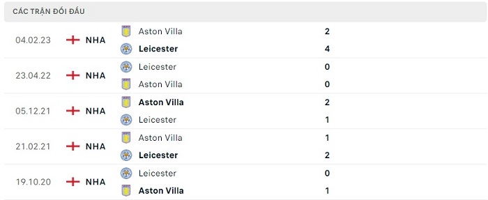 Soi kèo nhà cái Leicester City vs Aston Villa - Ngoại hạng Anh - 05/04/2023