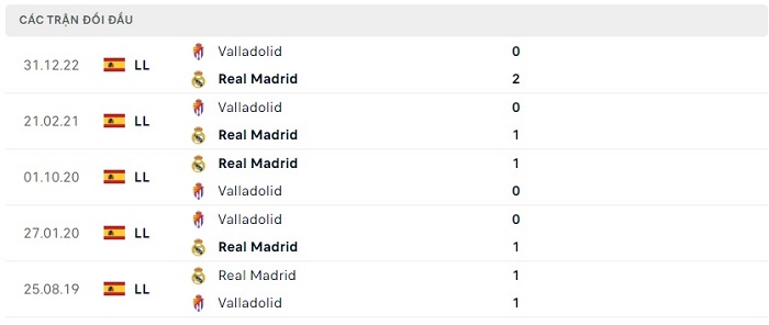 Soi kèo nhà cái Real Madrid vs Real Valladolid - VĐQG Tây Ban Nha - 02/04/2023