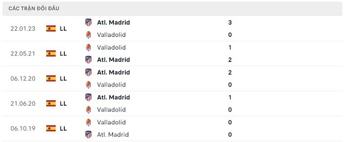 Soi kèo nhà cái Real Valladolid vs Atletico Madrid - VĐQG Tây Ban Nha - 01/05/2023