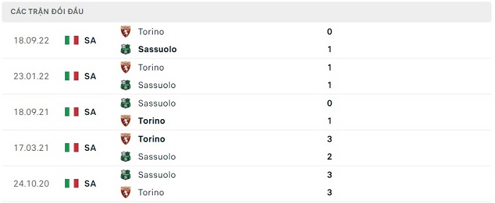Soi kèo nhà cái Sassuolo vs Torino - VĐQG Italia - 04/04/2023