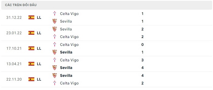 Soi kèo nhà cái Sevilla vs Celta Vigo - VĐQG Tây Ban Nha - 08/04/2023