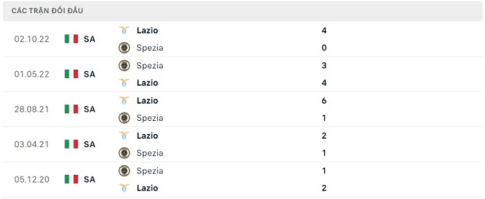 Soi kèo nhà cái Spezia vs Lazio - VĐQG Italia - 15/04/2023