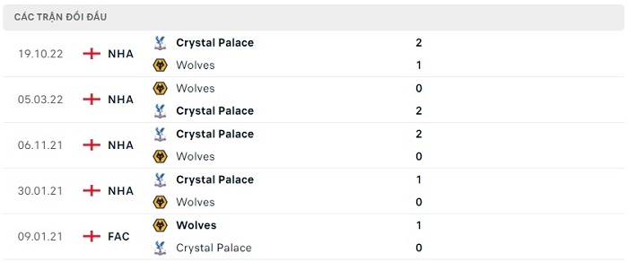 Soi kèo nhà cái Wolverhampton vs Crystal Palace - Ngoại hạng Anh - 26/04/2023