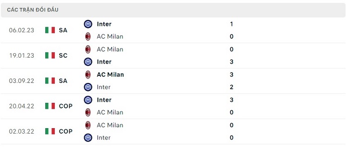 Soi kèo nhà cái AC Milan vs Inter Milan - Champions League - 11/05/2023