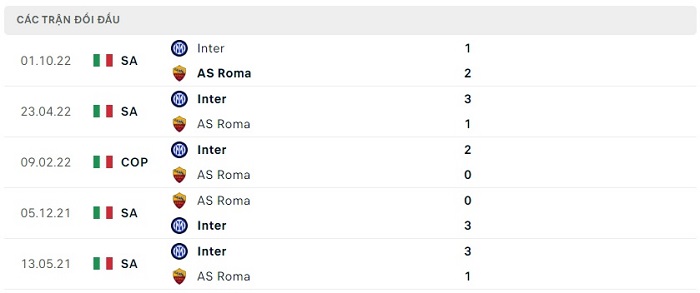 Soi kèo nhà cái AS Roma vs Inter Milan - Ngoại hạng Anh - 06/05/2023