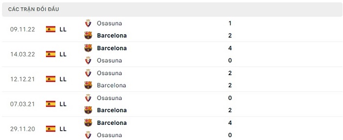 Soi kèo nhà cái Barcelona vs Osasuna - VĐQG Tây Ban Nha - 03/05/2023