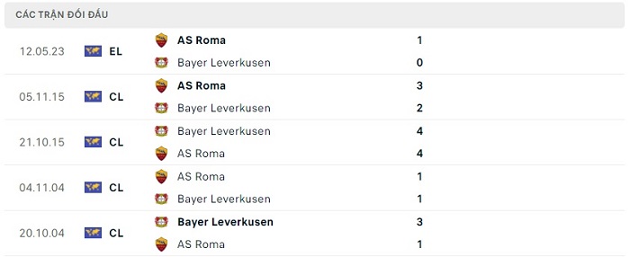 Soi kèo nhà cái Bayer Leverkusen vs AS Roma - Europa League - 19/05/2023