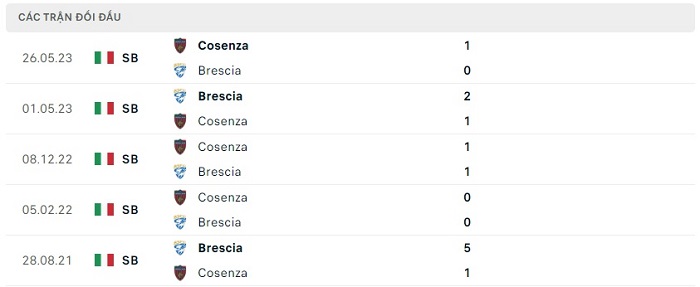 Soi kèo nhà cái Brescia vs Cosenza - Play-off Serie A - 02/06/2023