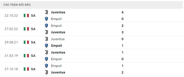 Soi kèo nhà cái Empoli vs Juventus - VĐQG Italia - 23/05/2023
