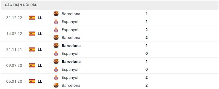 Soi kèo nhà cái Espanyol vs Barcelona - VĐQG Tây Ban Nha - 15/05/2023