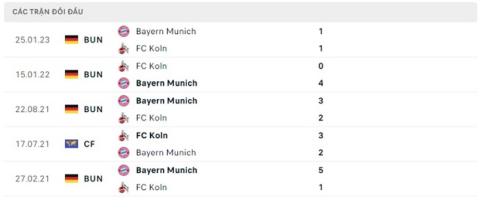 Soi kèo nhà cái FC Koln vs Bayern Munich - VĐQG Đức - 27/05/2023