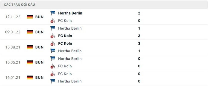 Soi kèo nhà cái FC Koln vs Hertha Berlin - VĐQG Đức - 13/05/2023