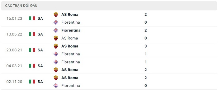 Soi kèo nhà cái Fiorentina vs AS Roma - VĐQG Italia - 27/05/2023