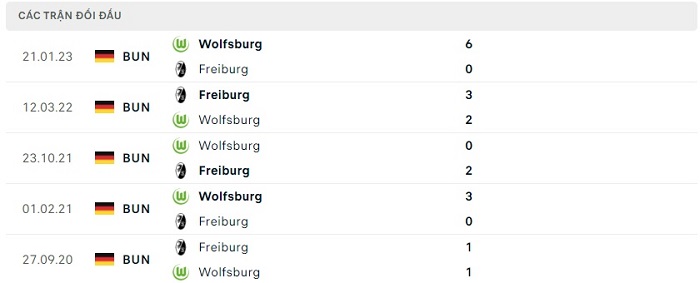 Soi kèo nhà cái Freiburg vs Wolfsburg - VĐQG Đức - 20/05/2023