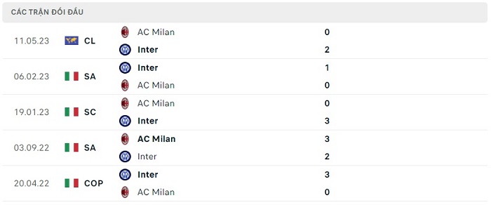 Soi kèo nhà cái Inter Milan vs AC Milan - Champions League - 17/05/2023