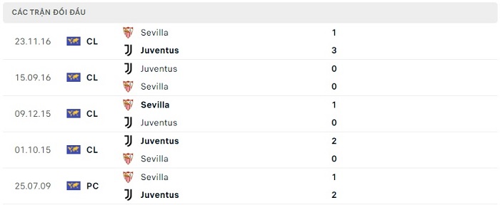 Soi kèo nhà cái Juventus vs Sevilla - Europa League - 12/05/2023