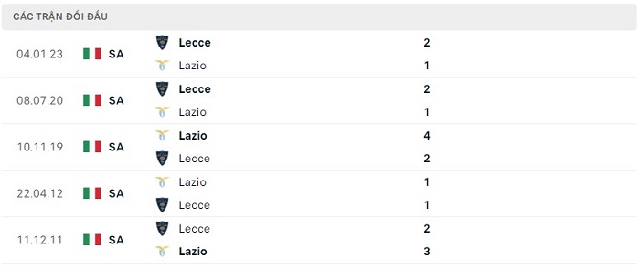 Soi kèo nhà cái Lazio vs Lecce - VĐQG Italia - 13/05/2023