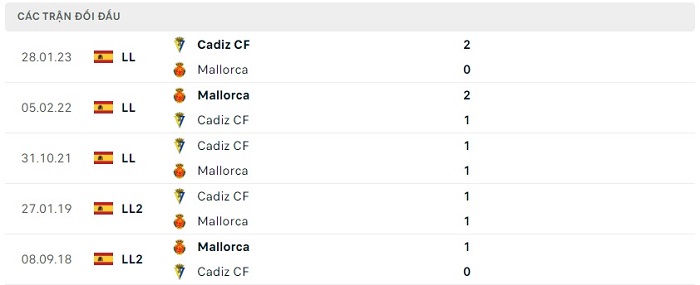 Soi kèo nhà cái Mallorca vs Cadiz - VĐQG Tây Ban Nha - 13/05/2023