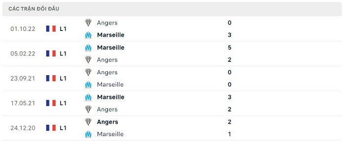Soi kèo nhà cái Marseille vs Angers - VĐQG Pháp - 15/05/2023
