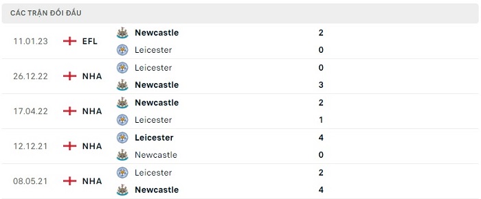 Soi kèo nhà cái Newcastle United vs Leicester City - Ngoại hạng Anh - 23/05/2023