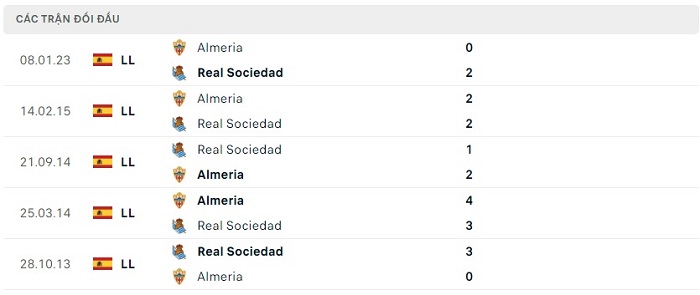 Soi kèo nhà cái Real Sociedad vs Almeria - VĐQG Tây Ban Nha - 24/05/2023