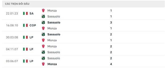 Soi kèo nhà cái Sassuolo vs Monza - VĐQG Italia - 20/05/2023