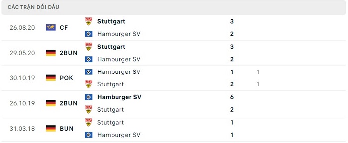 Soi kèo nhà cái VfB Stuttgart vs Hamburger - Play-off Bundesliga - 02/06/2023