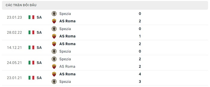 Soi kèo nhà cái AS Roma vs Spezia - VĐQG Italia - 05/06/2023