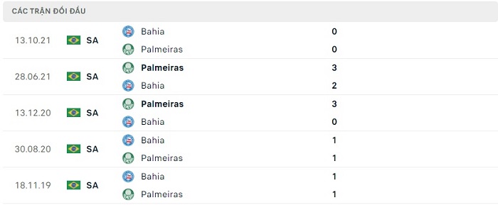 Soi kèo nhà cái Bahia vs Palmeiras - VĐQG Brazil - 22/06/2023