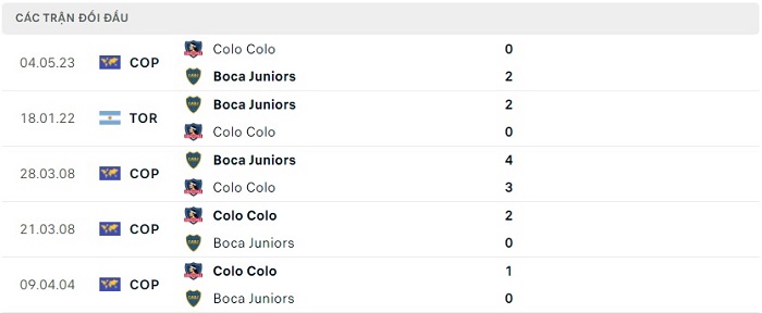 Soi kèo nhà cái Boca Juniors vs Colo Colo - Copa Libertadores - 07/06/2023