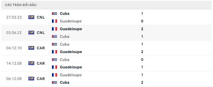 Soi kèo nhà cái Cuba vs Guadeloupe - Cúp Vàng CONCACAF - 02/07/2023