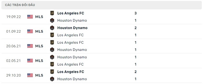 Soi kèo nhà cái Houston Dynamo vs Los Angeles FC - Nhà nghề Mỹ - 11/06/2023