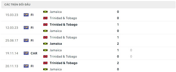 Soi kèo nhà cái Jamaica vs Trinidad & Tobago - Cúp Vàng CONCACAF - 29/06/2023