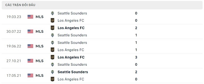 Soi kèo nhà cái Los Angeles FC vs Seattle Sounders - Nhà nghề Mỹ - 22/06/2023