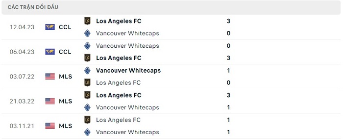 Soi kèo nhà cái Los Angeles FC vs Vancouver Whitecaps - Nhà nghề Mỹ - 25/06/2023