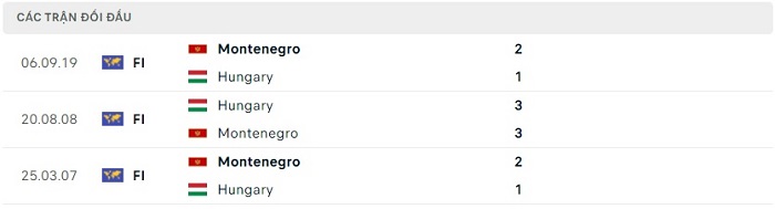 Soi kèo nhà cái Montenegro vs Hungary - Vòng loại Euro - 17/06/2023