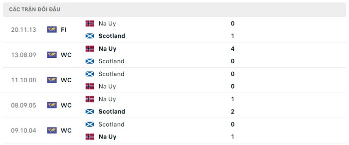 Soi kèo nhà cái Na Uy vs Scotland - Vòng loại Euro - 17/06/2023