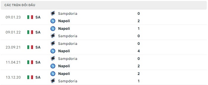 Soi kèo nhà cái Napoli vs Sampdoria - VĐQG Italia - 04/06/2023
