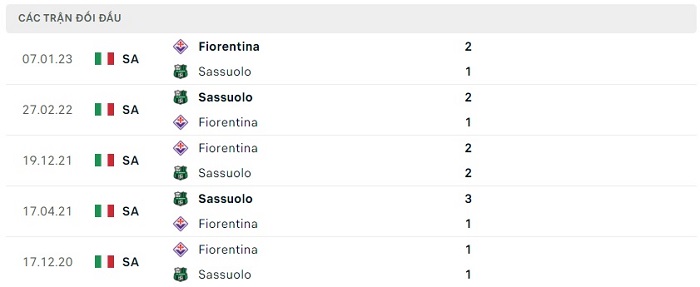 Soi kèo nhà cái Sassuolo vs Fiorentina - VĐQG Italia - 03/06/2023