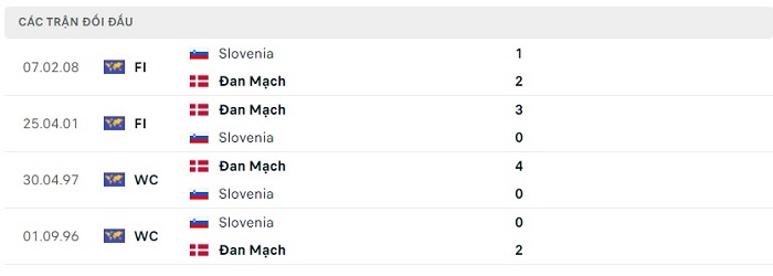 Soi kèo nhà cái Slovenia vs Đan Mạch - Vòng loại Euro - 20/06/2023